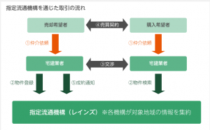 REINS流れ